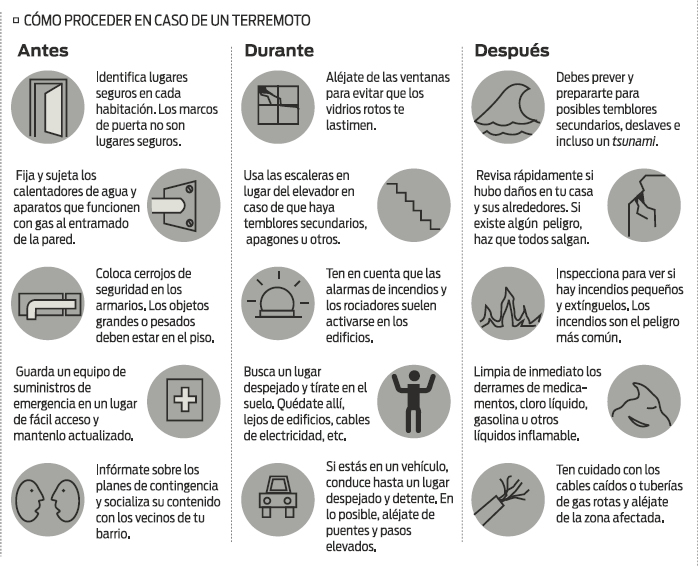 como proceder en caso de terremoto