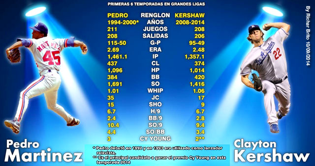 pedro martinez vs clayton kershaw