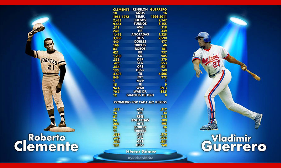 VLADIMIR GUERRERO VS ROBERTO CLEMENTE