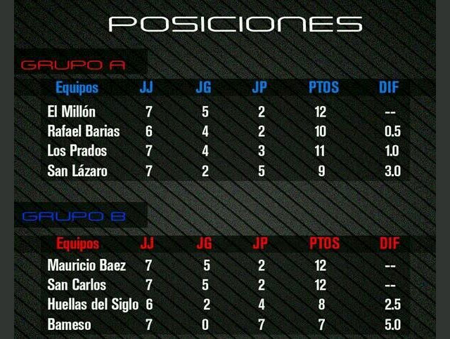 ABADINA POSICIONES