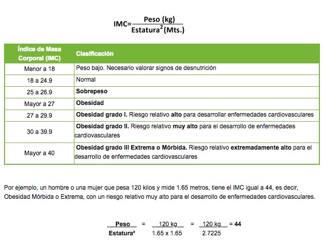 CALCULO DE INDICE DE MASA CORPORAL
