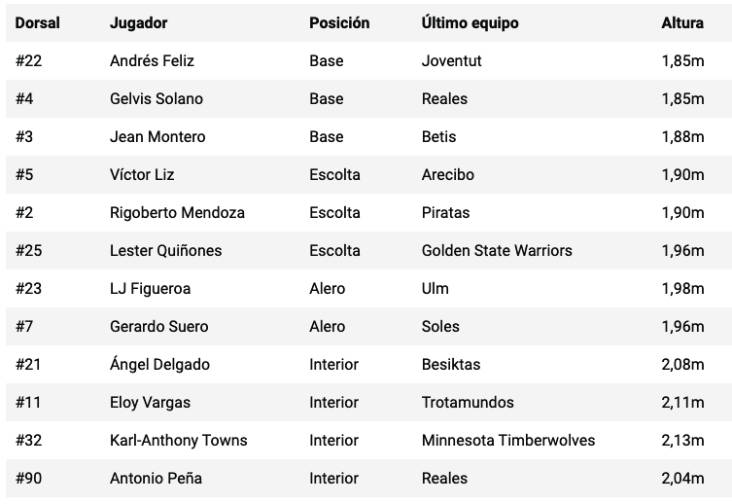 SELECCION DOMINICANA